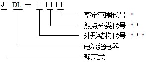 JDL-13型號命名原理、結（jié）構及特點（diǎn）