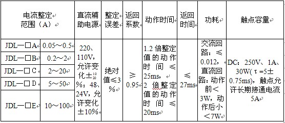 JDL-13主要技術（shù）數據