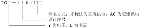 LGY-110型（xíng）號命名