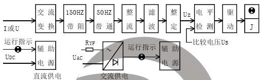 LGY-110工作原理及主要性（xìng）能