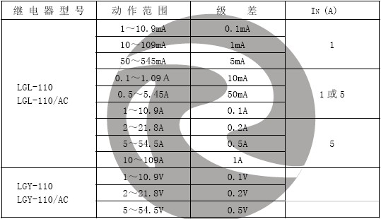 LGY-110動作值範（fàn）圍和級差