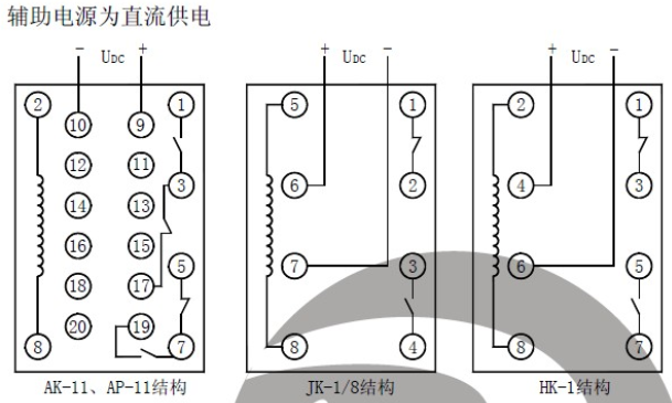LGY-110輔助電（diàn）源為直流供電1