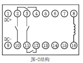 LGY-110輔助電源為（wéi）直流流供（gòng）電2
