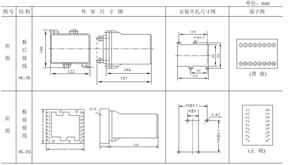 ZC-23外形及開（kāi）孔（kǒng）尺（chǐ）寸