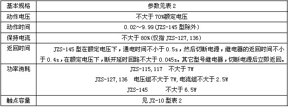 JZS-13B主要技術數據