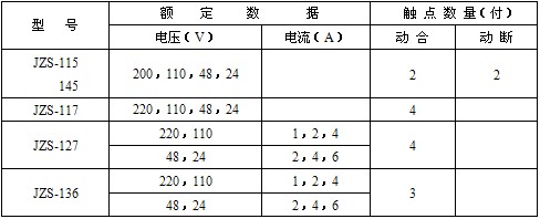 JZS-13B型（xíng）號列表