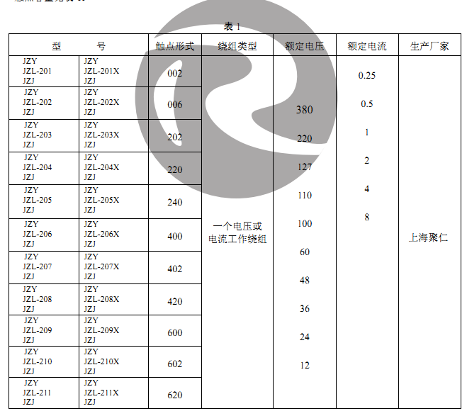 JZY-203中間繼電器型號說（shuō）明