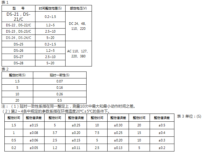 DS-21、DS-21C技術要（yào）求