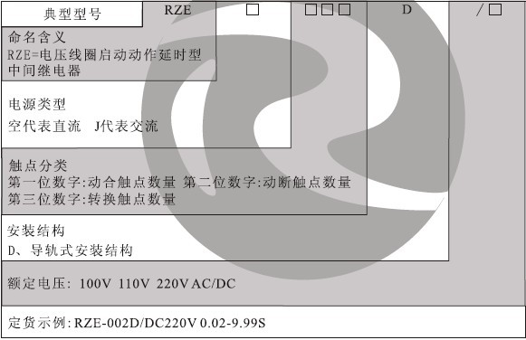 RZE-D型號分類及含義（yì）