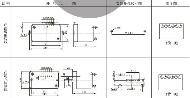 GL-17反時限過流繼電（diàn）器安裝尺寸