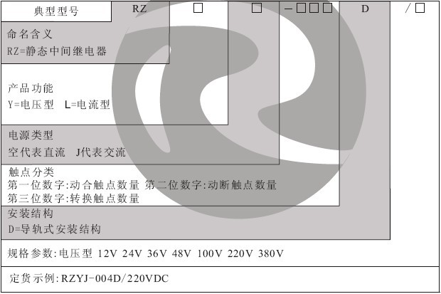RZ-D繼電器型號分類（lèi）及含義
