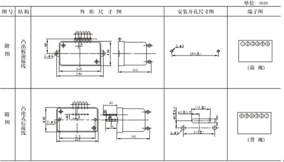JGL2-121外形及（jí）安裝開孔尺（chǐ）寸