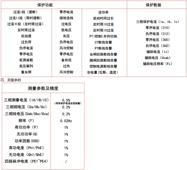 RGP101通用型微機保護裝置保護（hù）功能及測量參數