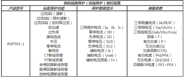 線路保（bǎo）護裝置功能配置表