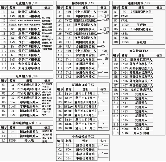 分段保護測控裝置接線（xiàn）端子定義圖