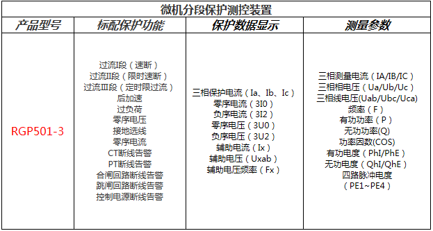 RGP501-3分段保護測控裝置功能（néng）配置（zhì）表