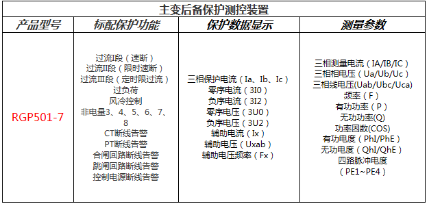 主變（biàn）後備保護（hù）測控裝置功能配置表