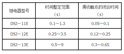 DSJ-11E技術要（yào）求3
