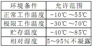 負荷報警控製器使用環境