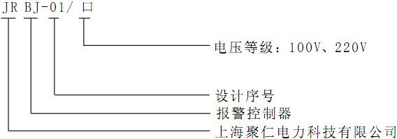 負荷報警控製器型號命（mìng）名