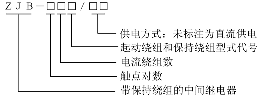 ZJB-324型號（hào）說明