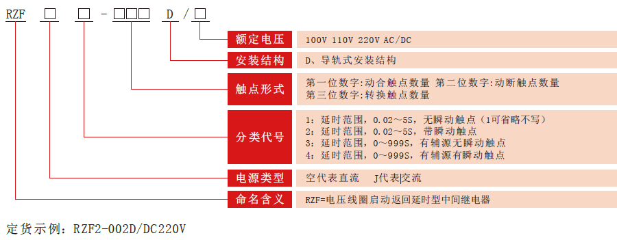 RZF-D係列中間（jiān）繼（jì）電器型號（hào）分類
