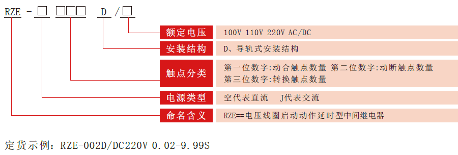 RZE-D係列中間繼電器型號分類