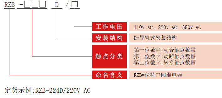 RZB-D係列中間（jiān）繼電器型號（hào）分類