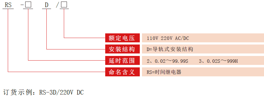 RS-D時間繼電（diàn）器型號分類
