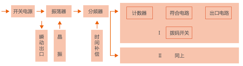 時間繼電器工（gōng）作原理圖