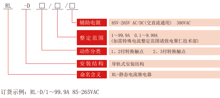 RL-D係列靜（jìng）態電流繼電器型號分類