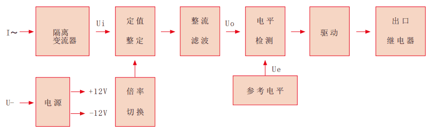RL-D係（xì）列靜態電流繼電（diàn）器工作（zuò）原理圖