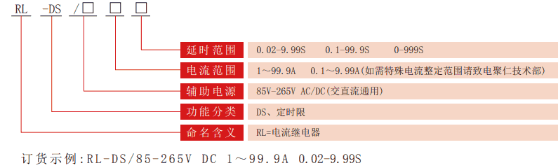 RL-DS係列定時限電流繼電器型號（hào）分類