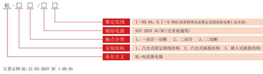 RL係列電流繼電器型號分（fèn）類