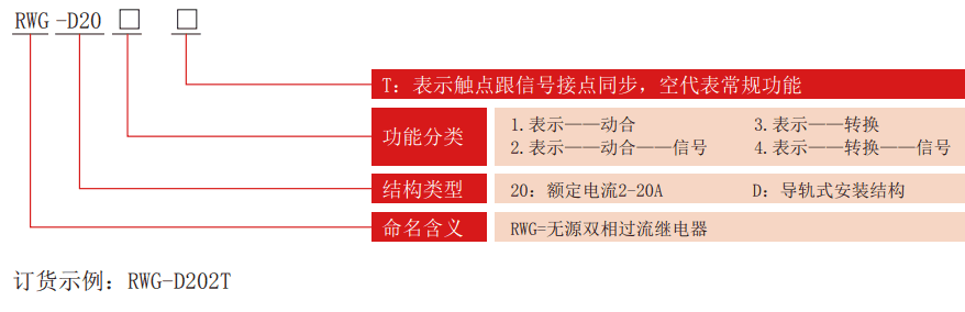 RWG-D係列（liè）無（wú）源兩相過流繼電（diàn）器型號分類