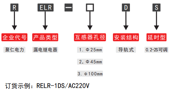 RELR-1DS可調漏電繼電器型（xíng）號分類