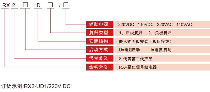 RX2-D係列信號繼電（diàn）器型號（hào）分類