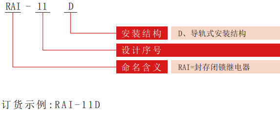 RAI係列封存閉（bì）鎖繼電器型號分類