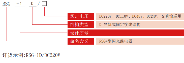 RSG-D係列閃光(guāng)繼電器型號分類