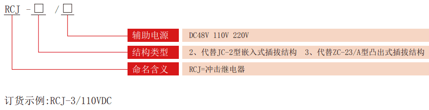 RCJ係列衝擊繼電器型號分類