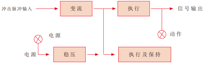 衝擊（jī）繼電器（qì）工作原理（lǐ）圖