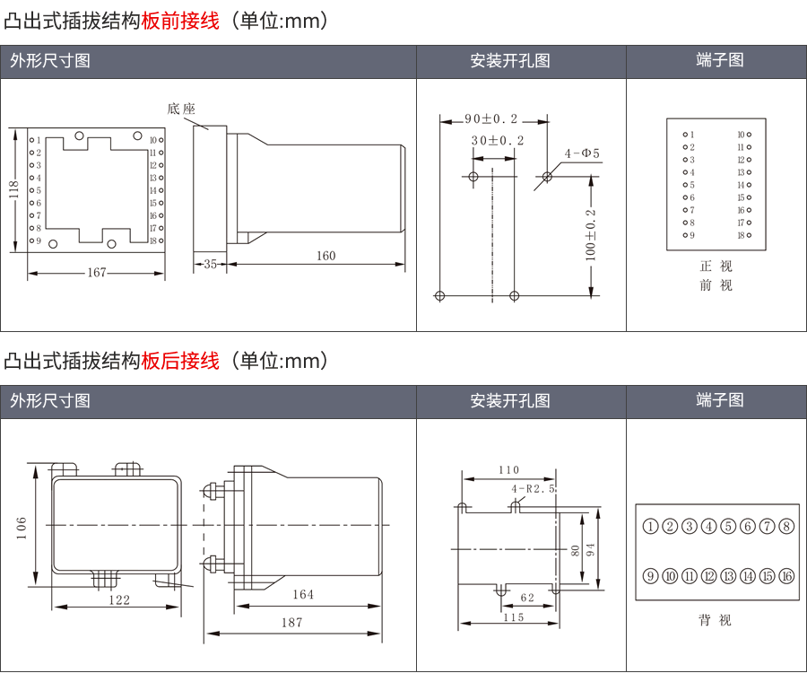 凸出式插拔結構外形尺寸（cùn）