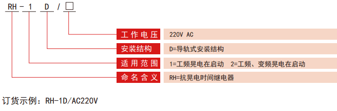 RH-D係列抗晃電繼電（diàn）器型（xíng）號分類