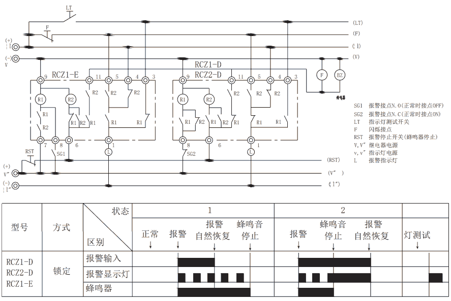 RCZ-D組合式報警繼電器鎖（suǒ）定方式圖