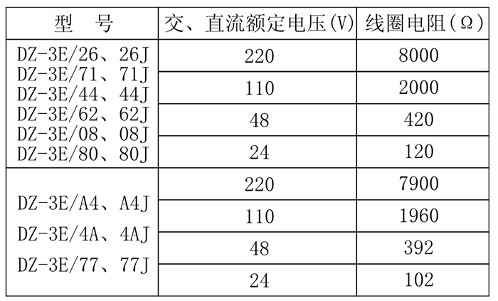 DZ-3E/62、DZ-3E/62J中間（jiān）繼電器技術參數