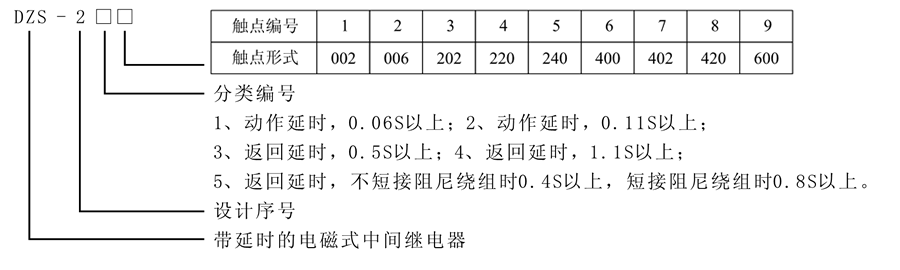 DZS-245型號及含（hán）義