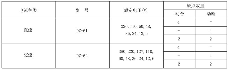 DZ-62/22額定電壓及觸點數量（liàng）