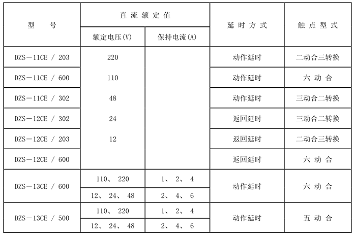 DZS-11CE/203額定技術數據