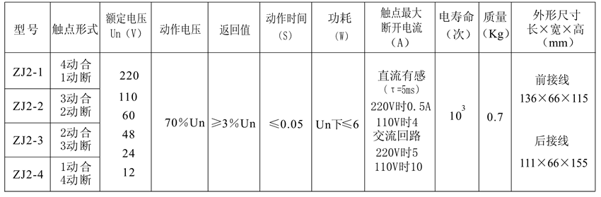 ZJ2-2觸（chù）點形式表