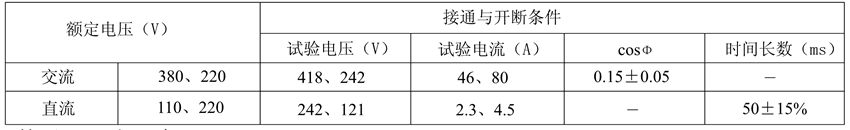 JZ15-80觸（chù）點性能表